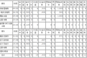 快手短视频：2007nba总决赛数据：2007年nba总决赛