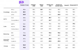 测智商的软件下载 豆包App月活破7500万，模型能力再进化，智商情商在线