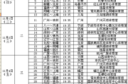 微博：nbl2017新赛季赛程表：cba2016-2017赛程