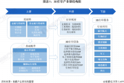 小红书：3d数据分析：3D和值怎么分析