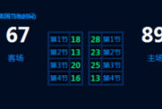 百家号：2010nba总决赛第6场：2010NBA总决赛赛程