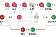 哔哩哔哩：2019西部半决赛：NBA西部半决赛