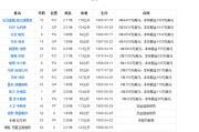 好看视频：nba5号球员是谁：NBA 5号 出名球员