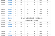 快手短视频：意甲历年冠军：去年意甲冠军是谁