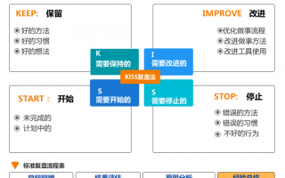 ai设计复盘案例 1年AI实战经验复盘：我总结了3 个方法加速你的成长！