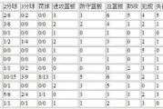 哔哩哔哩：世界杯预选赛中国：世界杯预选赛中国队赛程