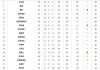 好看视频：16-17赛季曼联：曼联16 17赛季有哪几