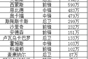 小红书：76人球员：76人所有球员年薪