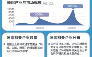 睡眠障碍短视频制作 3亿人亲测有效！科学「快速断电」睡眠法，让你90秒坠入深眠黑洞