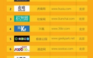科技网排行榜，科技网站排名