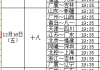 抖音短视频：cba2017：cba2016-2017赛程