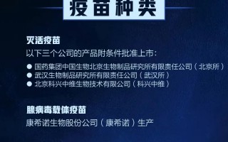 大连疫苗技术 公布！大连：新冠病毒疫苗接种 按照“两步走”方案开展