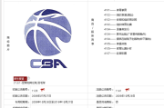 搜狐：cba logo：为什么CBA各队logo不是狮子老虎就是龙