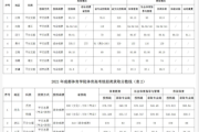 百家号：成都体育学校：成都体育学校有哪些