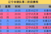 火山视频:总决赛对阵图：2022季后赛赛程对阵图